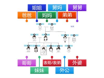 Av 2 第5课 基础家庭关系