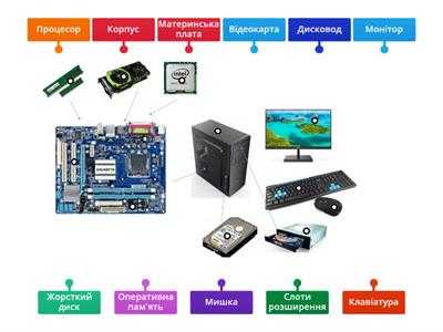 Будова комп'ютера