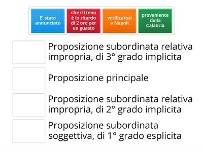 Analisi del periodo