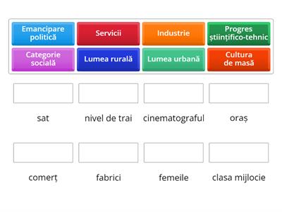 Lumea interbelică - viața cotidiană 