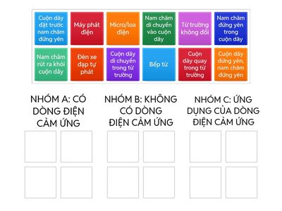 Hiểu biết về cảm ứng điện từ