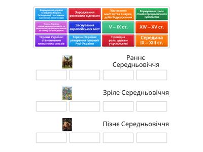 «Періодизація історії середніх віків»