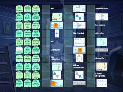 Elektronik Devre Elemanları