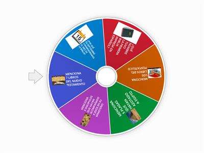 7° BASICO CONOCIMIENTO GENERAL 