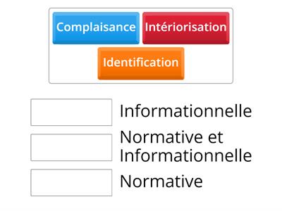 Associer le niveau de conformité au type d'influence 