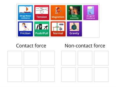  Contact and Non-contact forces