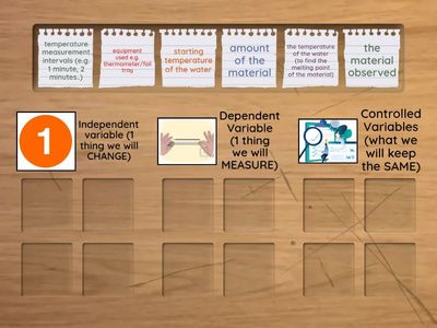 Fair Test Variables: Y4 Material Melting Points 
