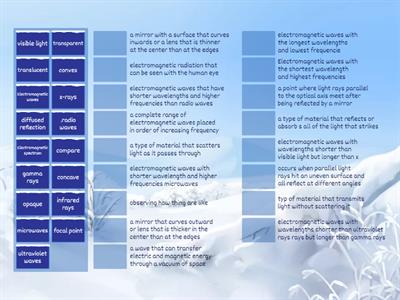ELECTROMAGNETIC WAVES VOCABULARY