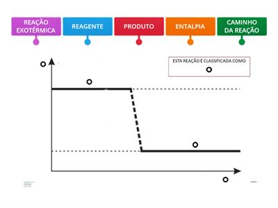 GRÁFICO TERMOQUÍMICA