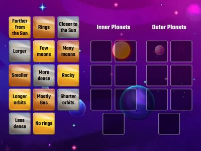 Inner and Outer Planets