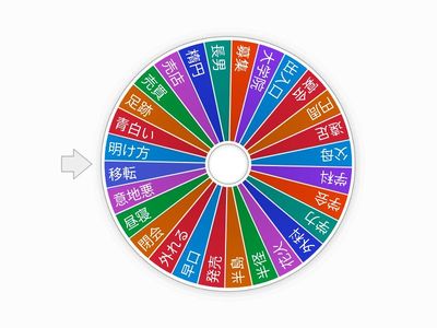 N2 Vocabulary 1-28 ルーレット
