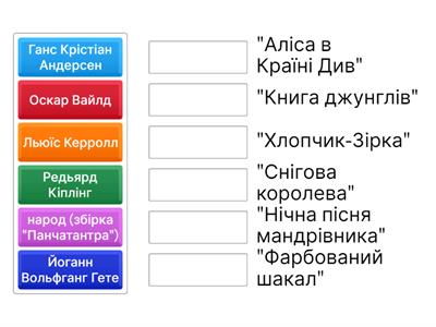 Повторення вивченого в 5 класі.