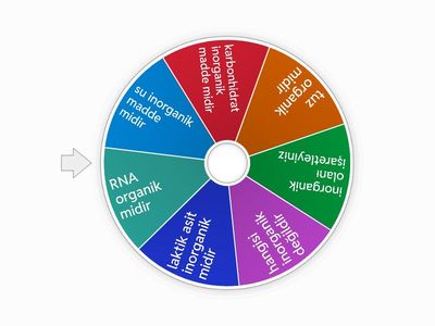 Organik ve inorganik maddeler