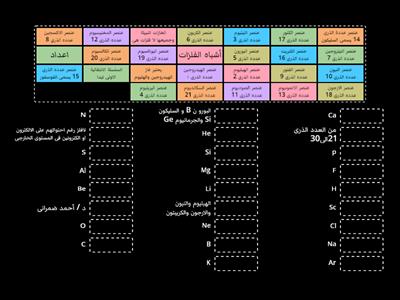 اسماء العناصر الكيميائية 