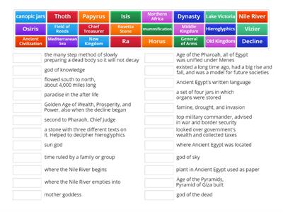 Terms for Ancient Egypt