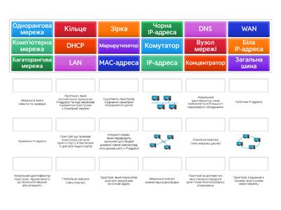 Компютерні мережі