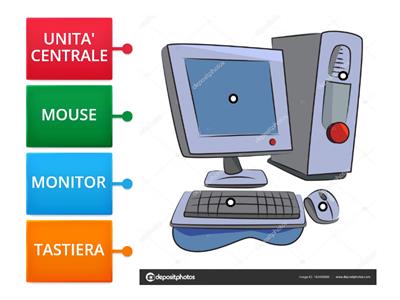 LE PARTI ESSENZIALI DEL COMPUTER