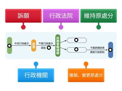 2下公民CH5 訴願與行政訴訟