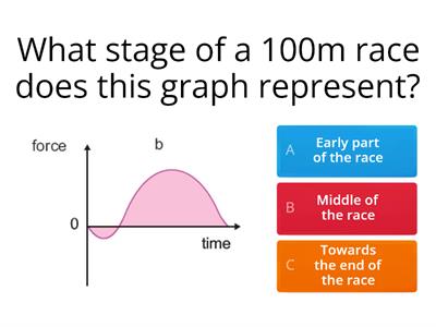 Impulse graphs