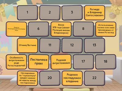 Династические браки Рогволодовичей