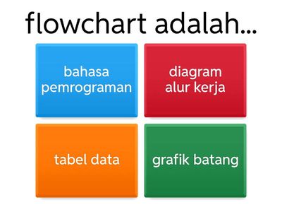 soal materi flowchart 