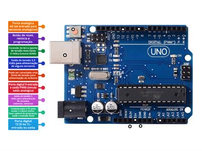 Arduino: Entradas e  saidas 