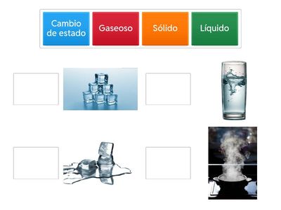 Conozcamos estados de la materia 