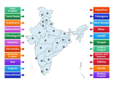 Copy of INDIA STATE MAP