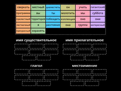 Части речи. 3 класс