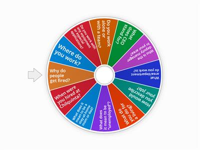 Business English questions part 1