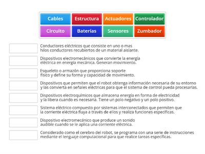 Partes del Robot