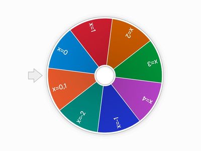 Заповніть  власну таблицю та обґрунтуйте: чи тотожно рівні вирази  ∣ 𝑥 ∣ + 3  і  𝑥 + 3 :