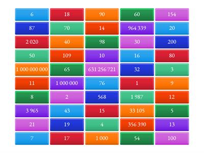 Numbers: in words