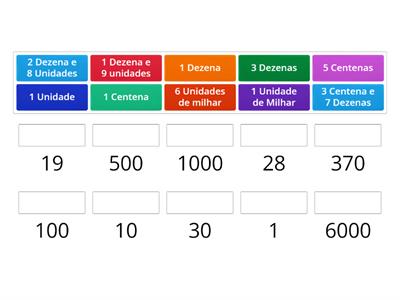 SISTEMA DE NUMERAÇÃO DECIMAL