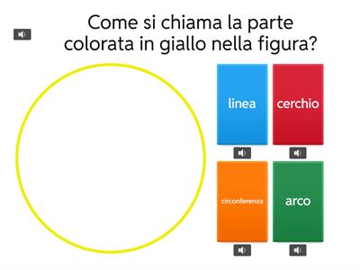 CERCHIO E CIRCONFERENZA: DEFINIZIONI