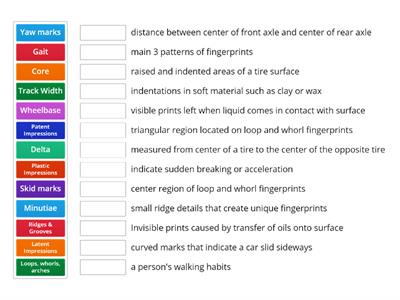 Forensics- Unit 2 Vocab