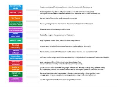 Fiscal Policy Evaluation OCR GCSE 