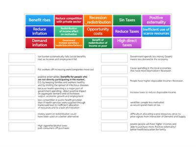 Fiscal Policy Evaluation OCR GCSE 