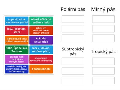 Podnebné pásy