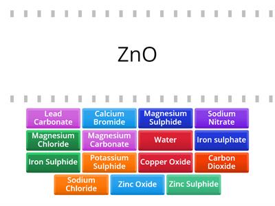 KS4 Naming compounds