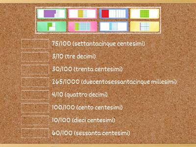 Collega ogni frazione decimale al suo disegno