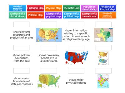 ESP Types of Maps