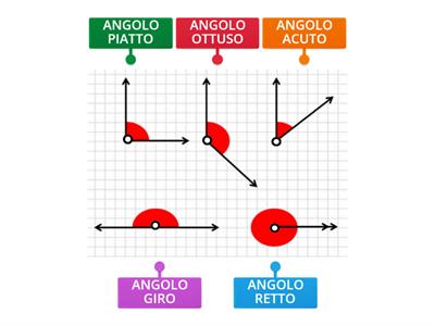 INDICA CHE TIPO DI ANGOLO E'