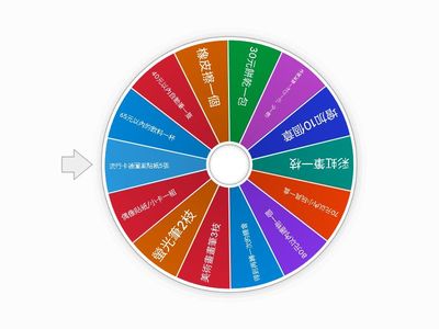 集點獎勵轉盤