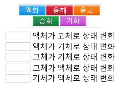 물질의 상태 변화