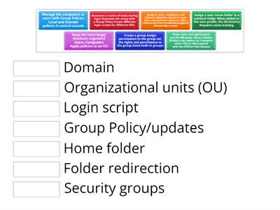 a+1102 2.1 - Active Directory