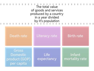 Development indicators KS3