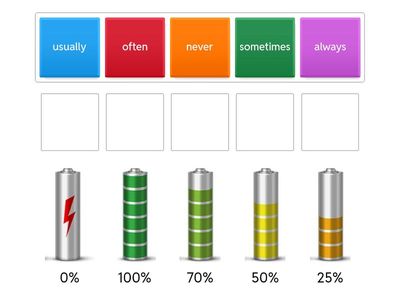 Adverbs of frequency 