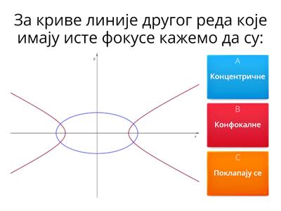 Криве линије другог реда