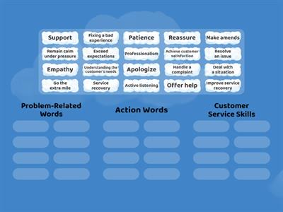 Customer Service & Problem-Solving (1)